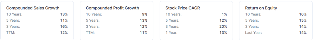 amarar profit