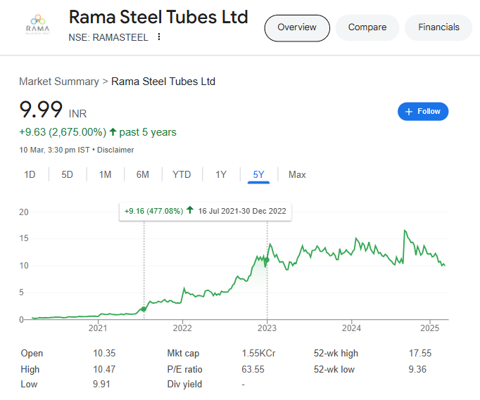 s 5year chart 1