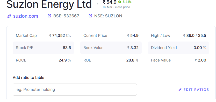 suzlon marketcap 1